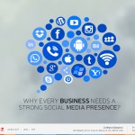 social media for business