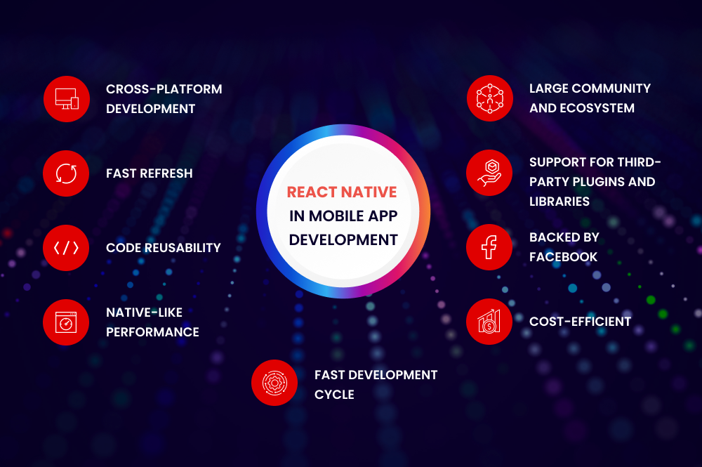 Importance of React Native in Mobile App Development
