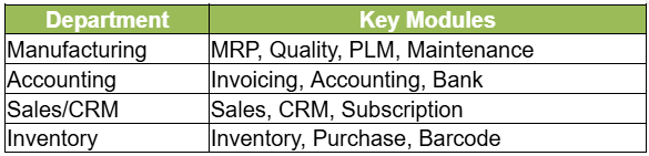 Step-by-Step Guide to a Successful Odoo Implementation