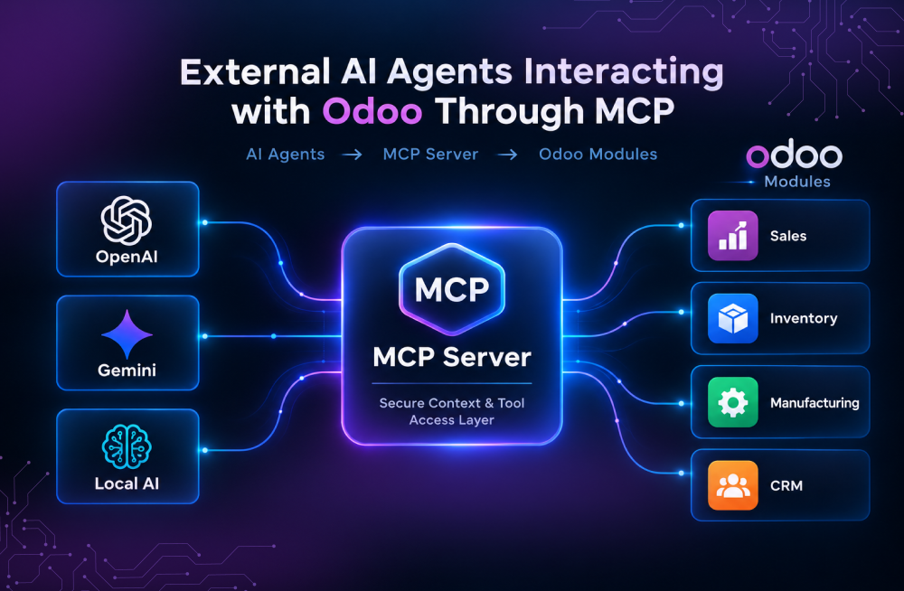 External ai